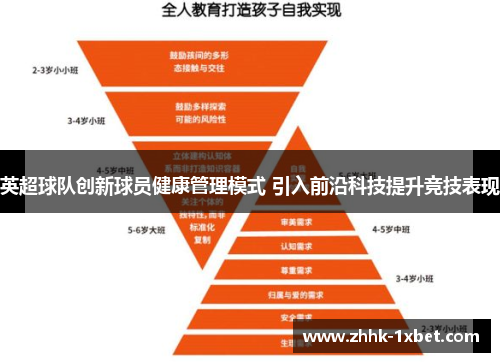 英超球队创新球员健康管理模式 引入前沿科技提升竞技表现