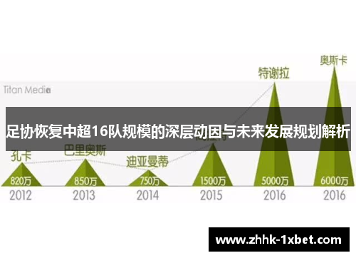 足协恢复中超16队规模的深层动因与未来发展规划解析