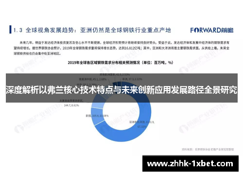 深度解析以弗兰核心技术特点与未来创新应用发展路径全景研究
