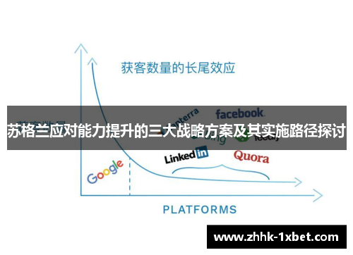 苏格兰应对能力提升的三大战略方案及其实施路径探讨