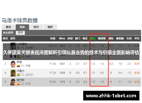 久保建英关键表现深度解析引领比赛走势的技术与价值全面影响评估