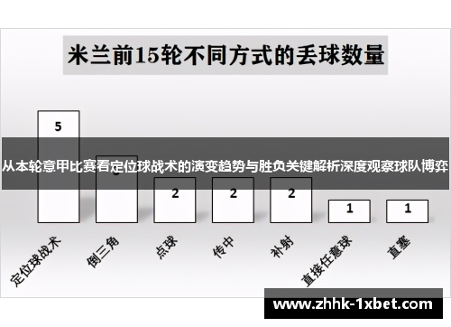 从本轮意甲比赛看定位球战术的演变趋势与胜负关键解析深度观察球队博弈